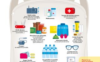 Iconographie d'un kit d'urgence comprenant eau potable, vêtements chauds, etc.